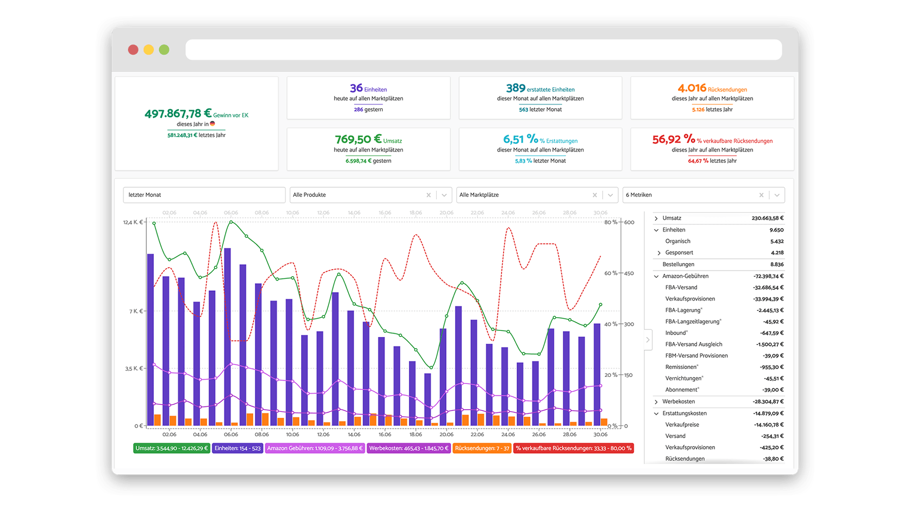 screenshot of the amz.tools sales dashboard